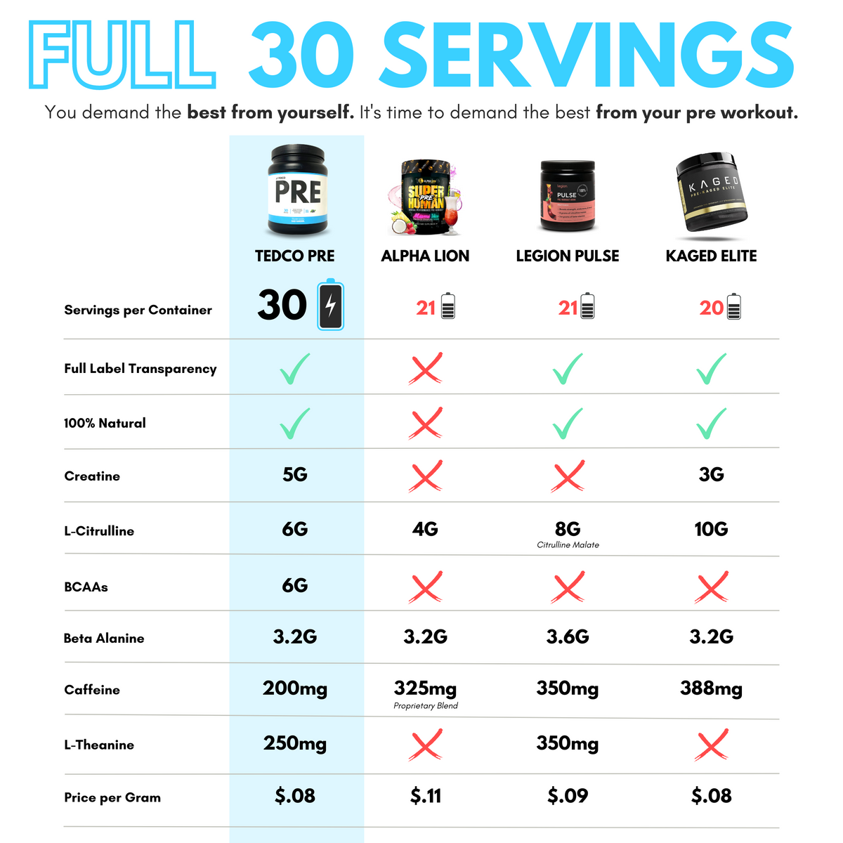 TEDCO Pre Workout v2